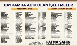 Gaziantep’te Bayram Boyunca Açık Kalacak İşletmeler Açıklandı