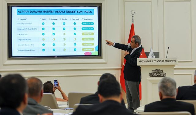 Gaziantep'te Asfalt Hamlesi: 90 Noktada Çalışma Başlıyor