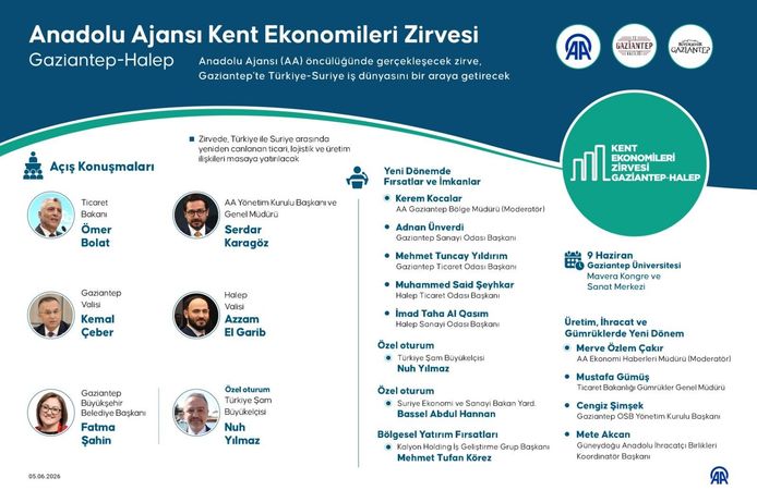 Bakan Ömer Bolat'ın katılımıyla Türkiye-Suriye iş dünyası buluşacak