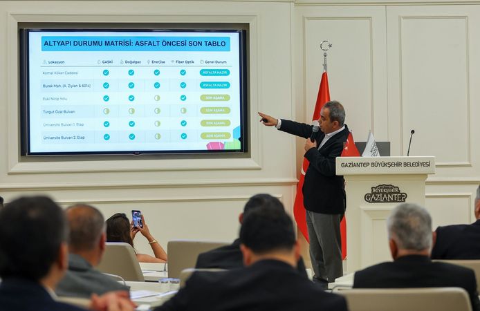 Gaziantep'te Asfalt Hamlesi: 90 Noktada Çalışma Başlıyor