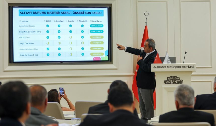 Gaziantep'te Asfalt Hamlesi: 90 Noktada Çalışma Başlıyor