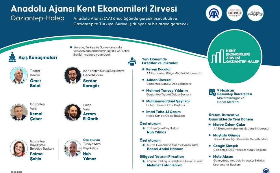 Bakan Ömer Bolat'ın katılımıyla Türkiye-Suriye iş dünyası buluşacak