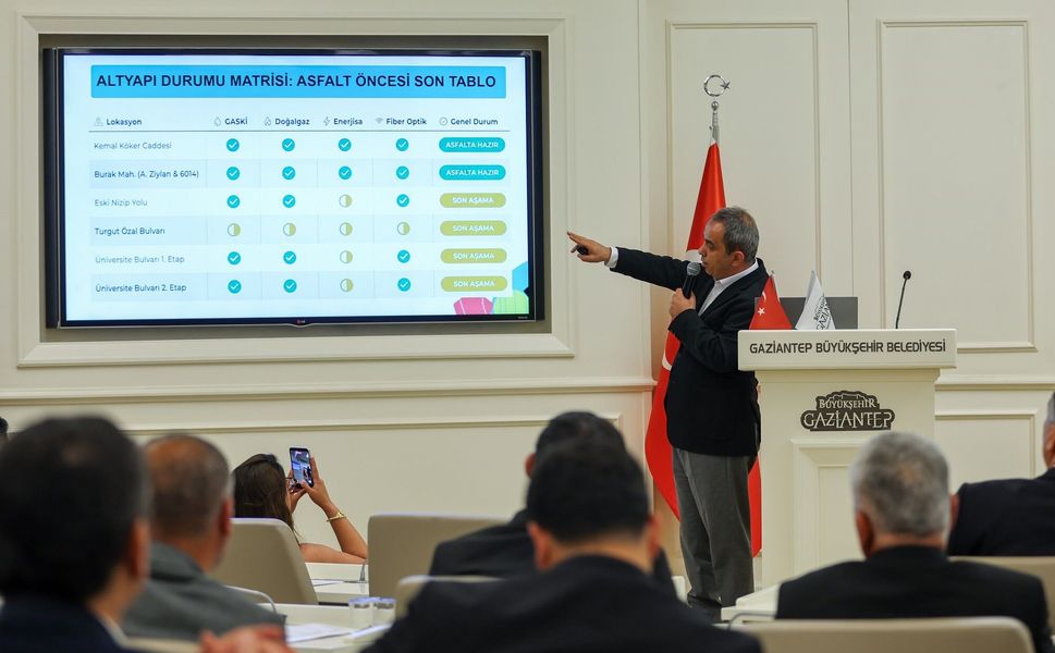 Gaziantep'te Asfalt Hamlesi: 90 Noktada Çalışma Başlıyor