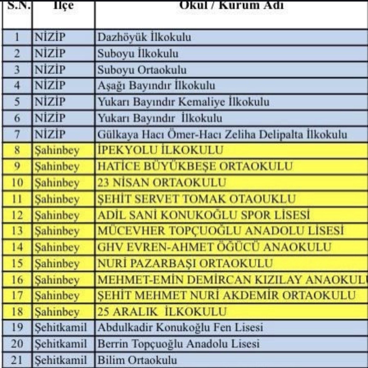 Gaziantep’te 39 Okulda Eğitime Ara Verildi