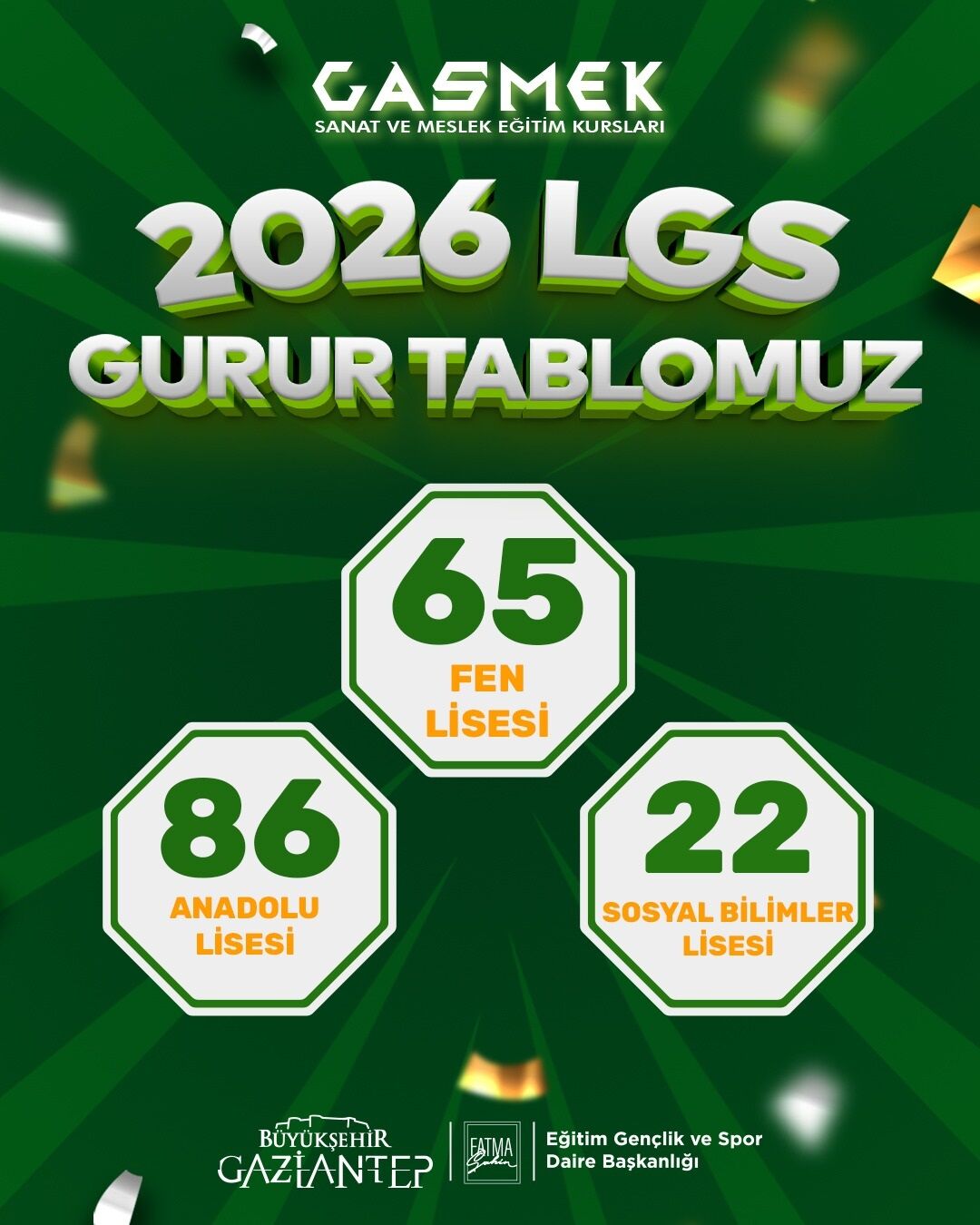 Gasmek Öğrenci̇leri̇ Hayalleri̇ndeki̇ Üni̇versi̇te Ve Bölümlere Yerleşti̇ (5)