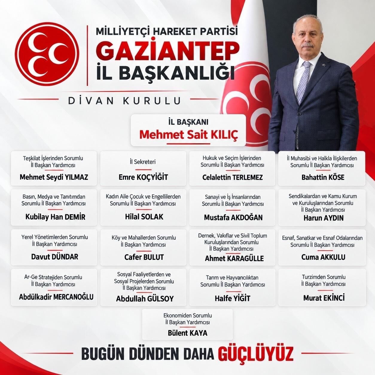 Mhp Gazi̇antep Di̇van Kurulu